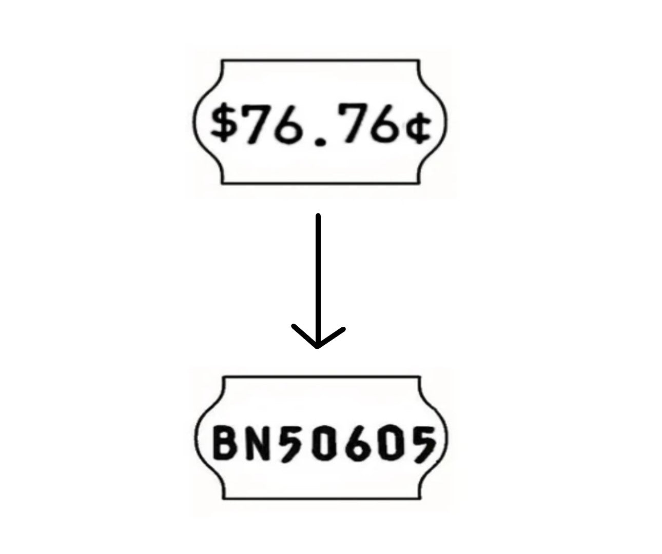 Price Label to Coding Label for Band Changes