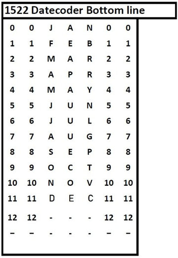 Randell Date Code Decoder Shop Date Guns, Meto Date Guns And Other Date Code Guns – Gleesons ...